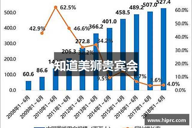 知道美狮贵宾会